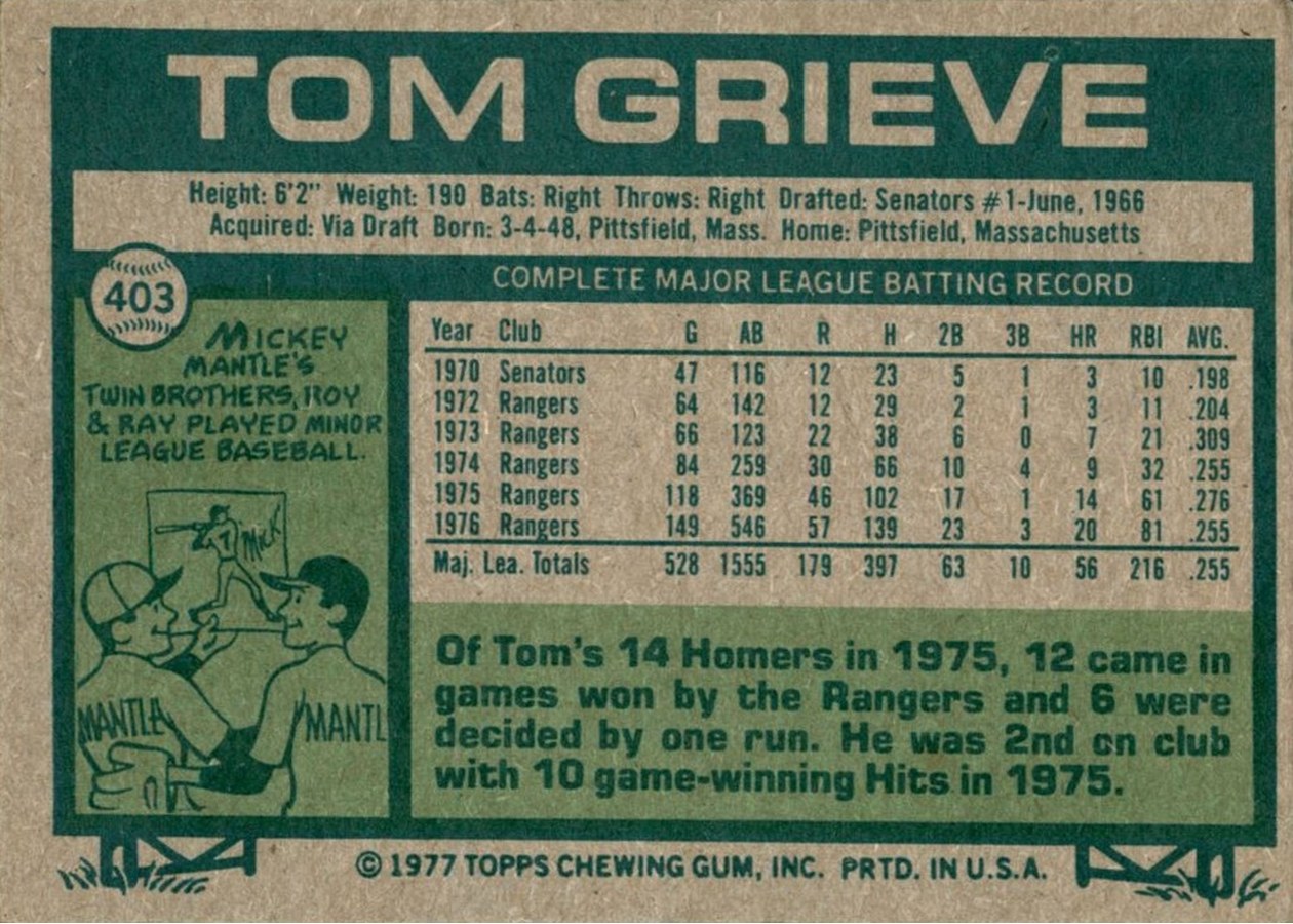 1977 Topps #403 Tom Grieve card back
