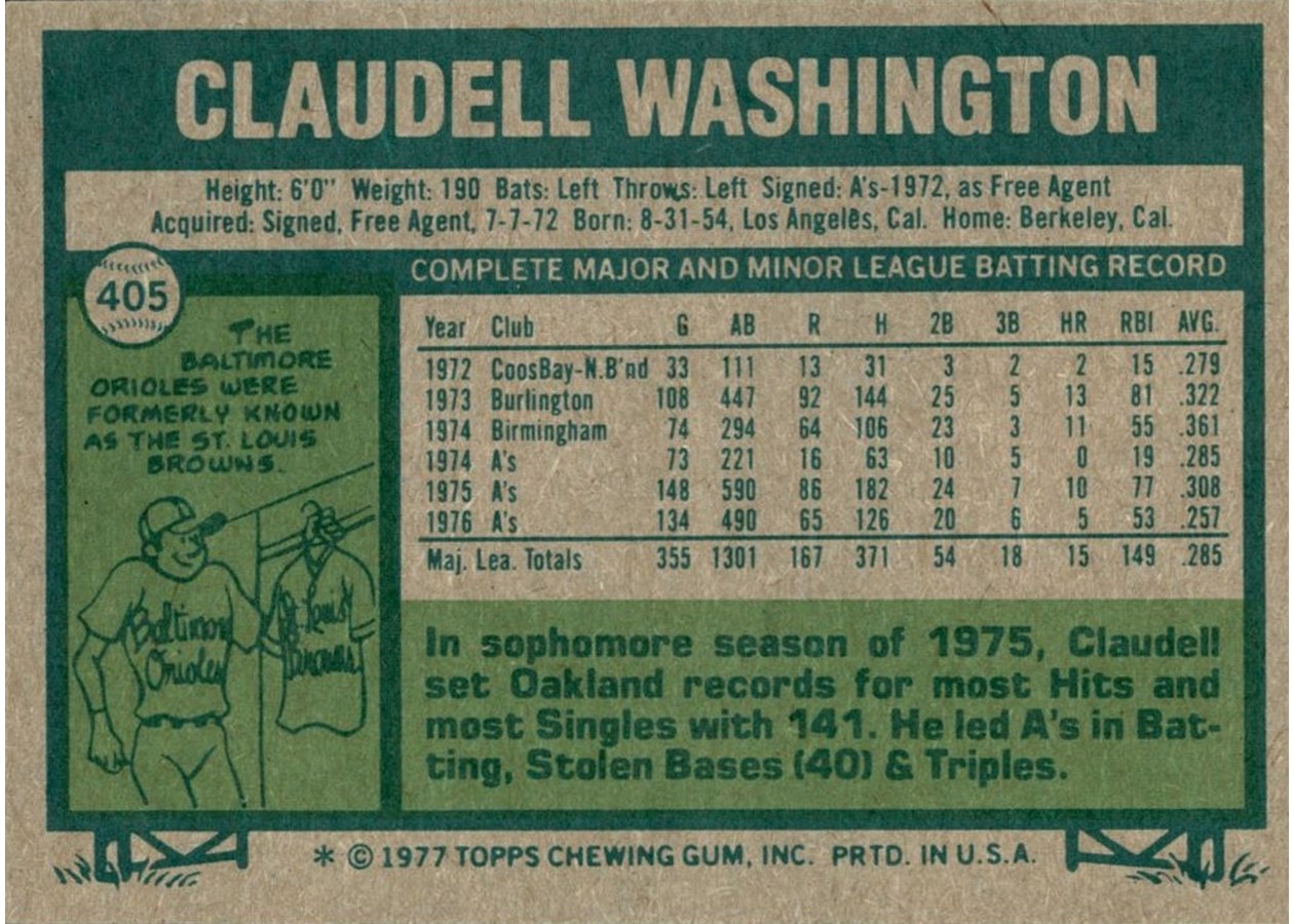1977 Topps #405 Claudell Washington card back