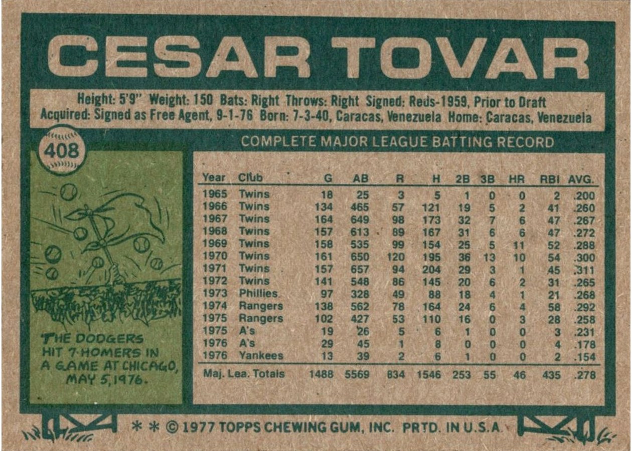 1977 Topps #408 Cesar Tovar card back