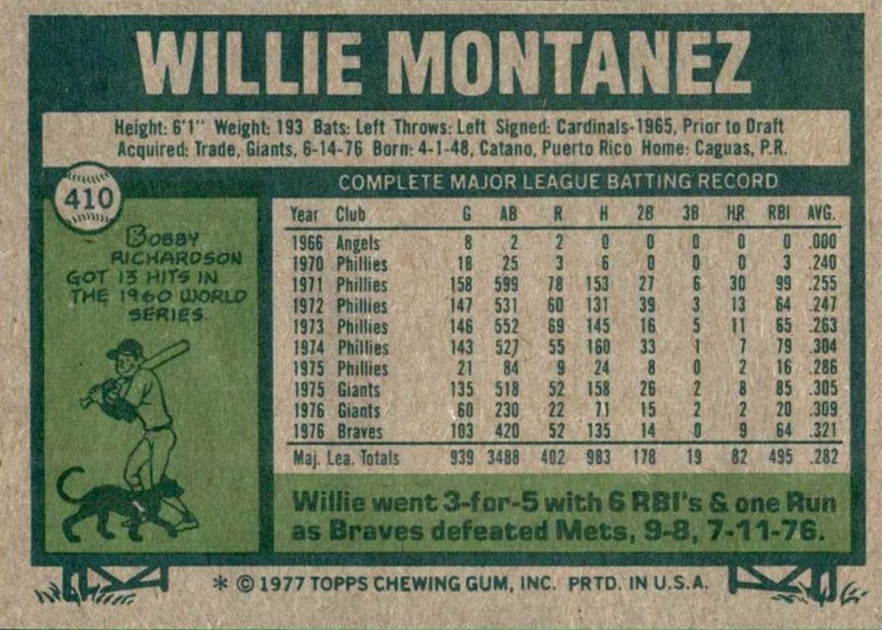 1977 Topps #410 Willie Montanez card back