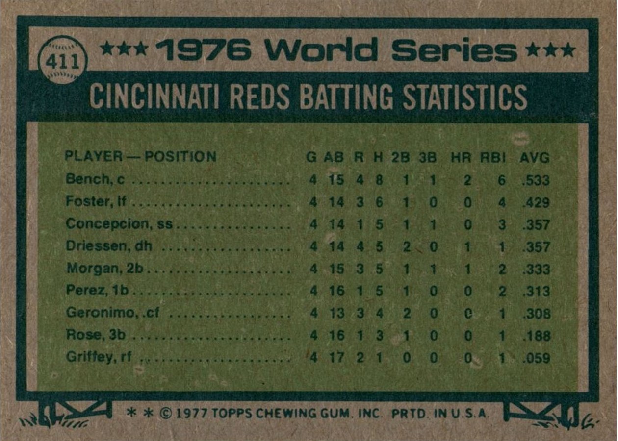 1977 Topps #411 1976 World Series card back
