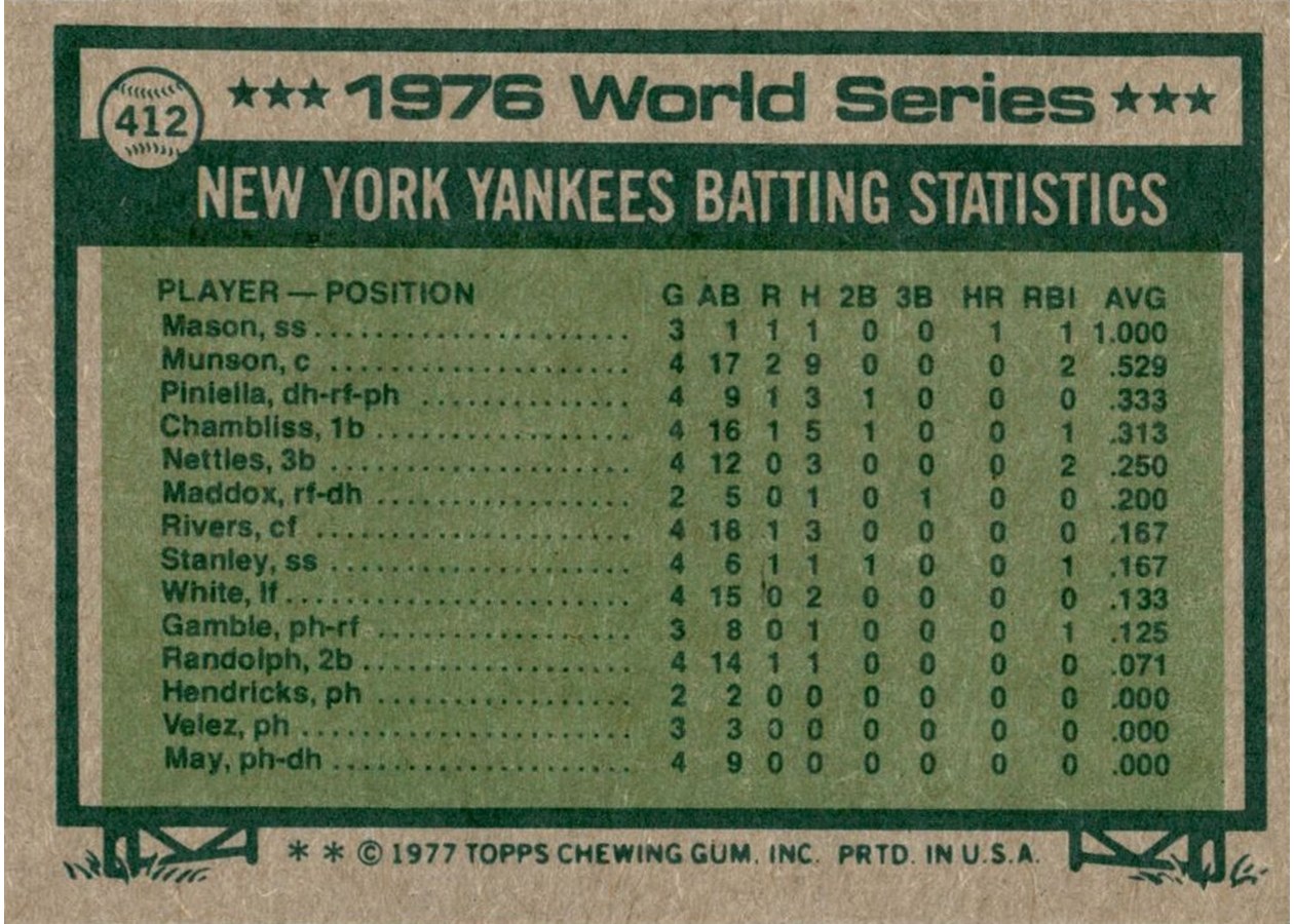 1977 Topps #412 1976 World Series card back