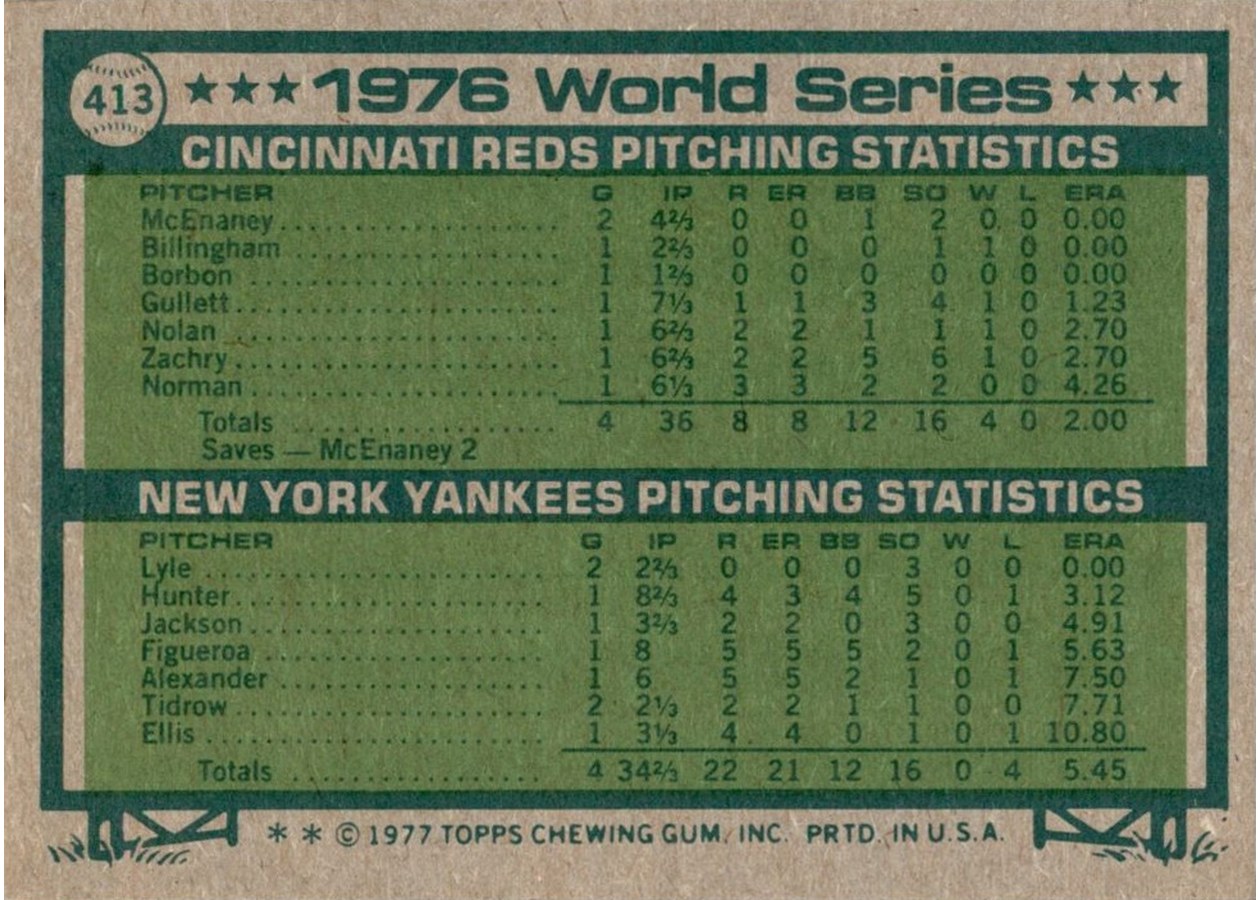 1977 Topps #413 1976 World Series card back
