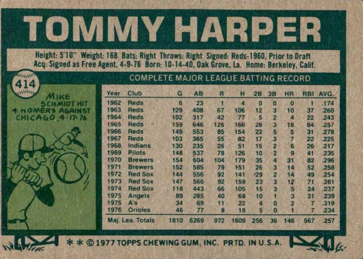 1977 Topps #414 Tommy Harper card back
