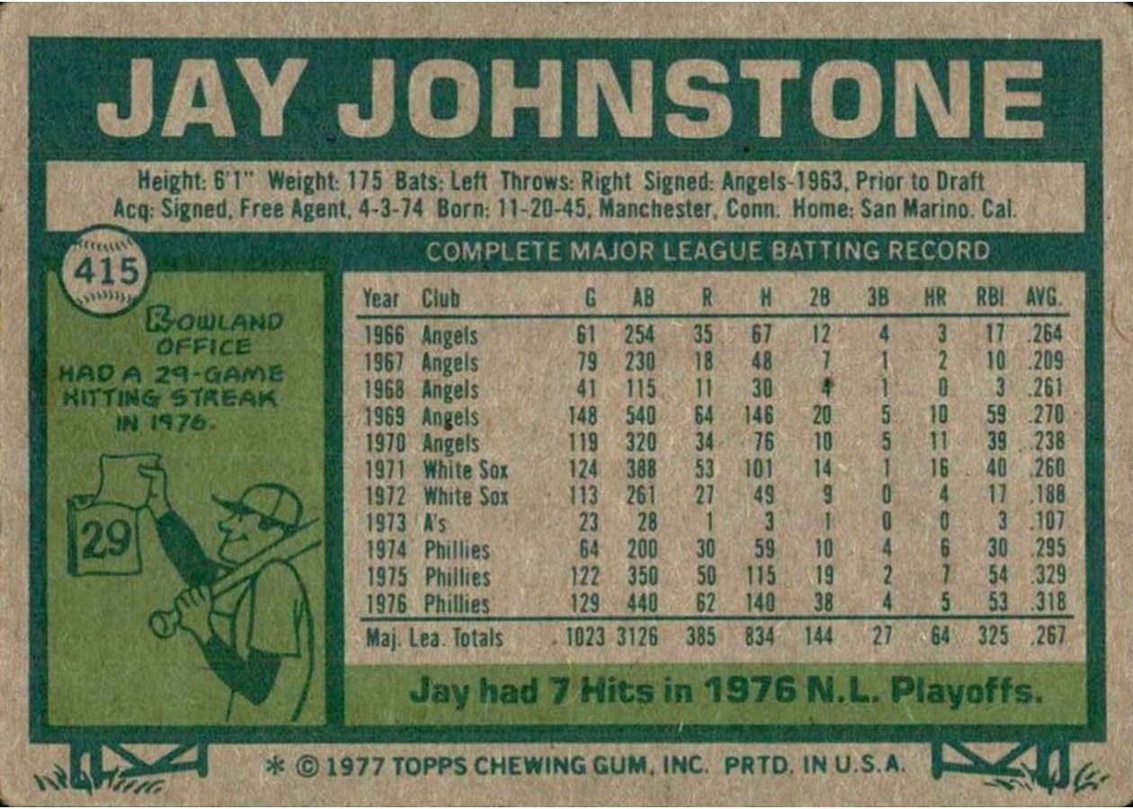 1977 Topps #415 Jay Johnstone card back