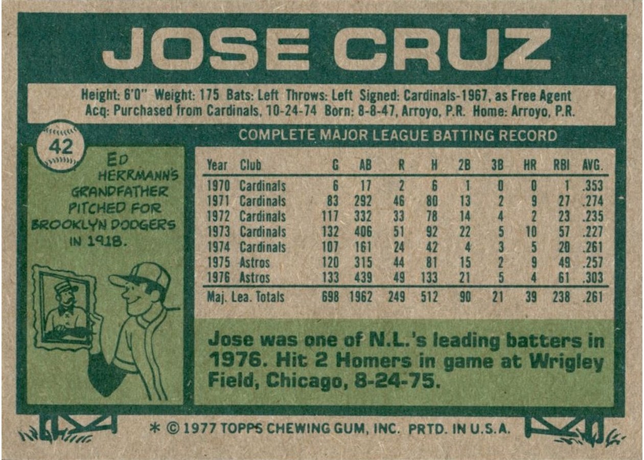 1977 Topps #42 Jose Cruz card back