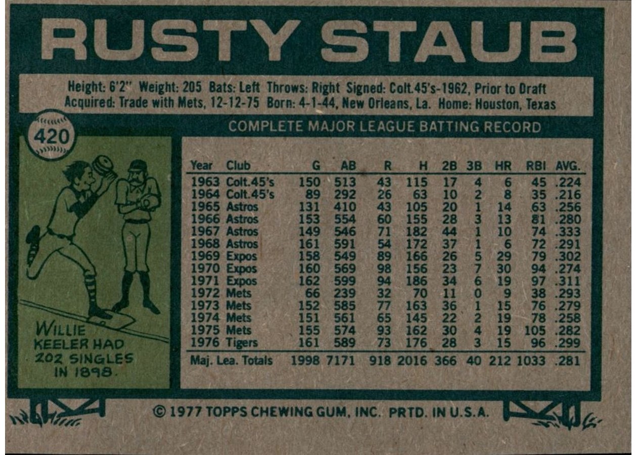 1977 Topps #420 Rusty Staub card back