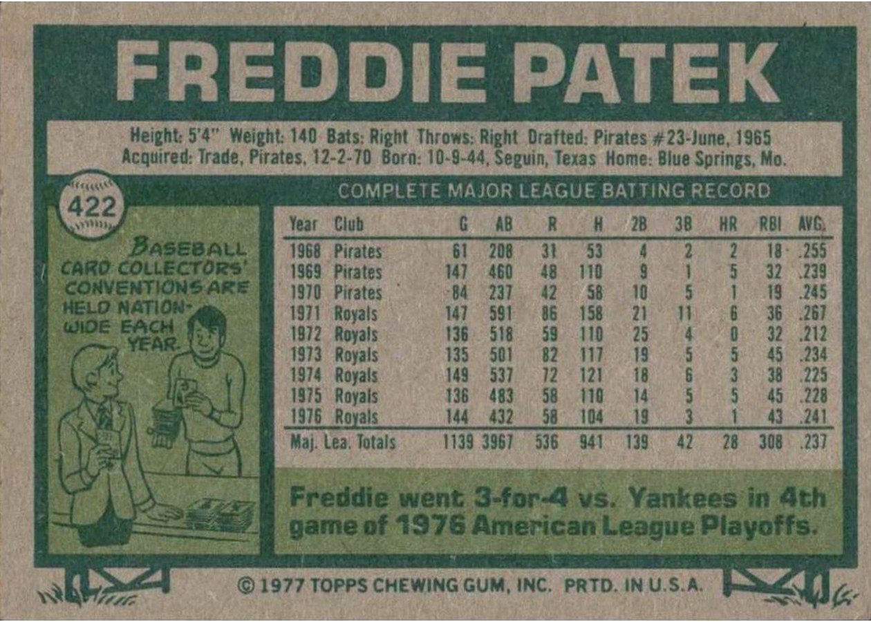 1977 Topps #422 Freddie Patek card back