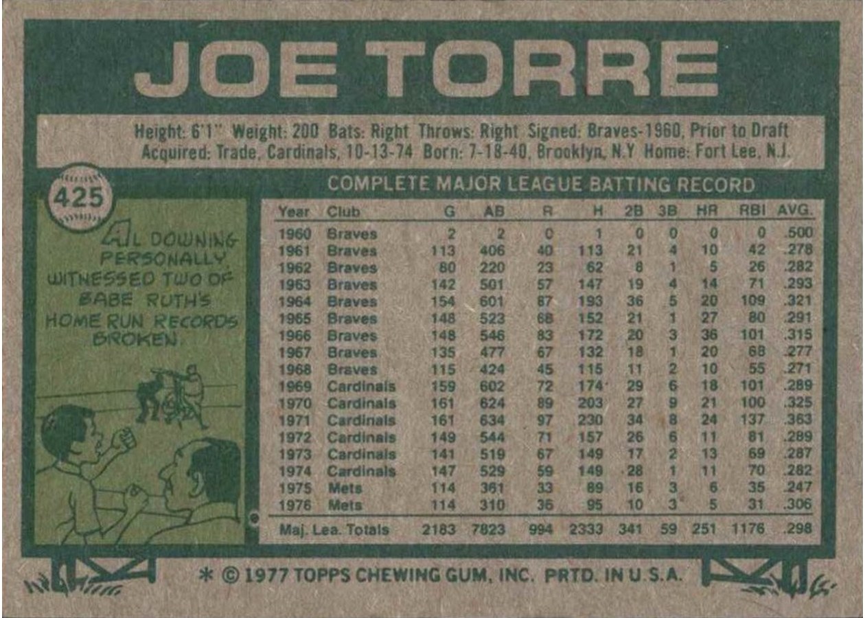 1977 Topps #425 Joe Torre card back