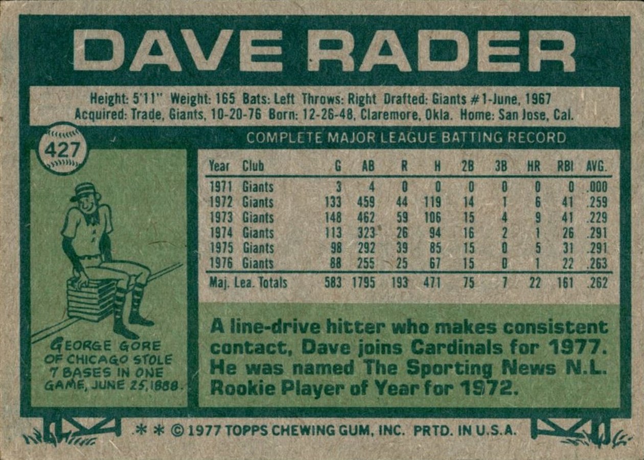 1977 Topps #427 Dave Rader card back