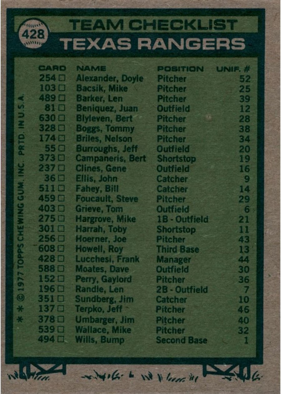 1977 Topps #428 Texas Rangers Team card back