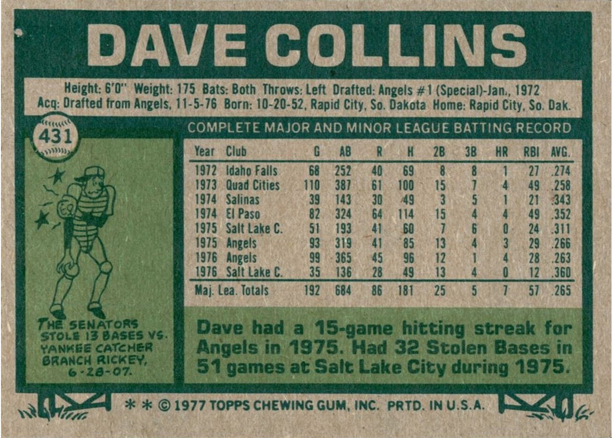 1977 Topps #431 Dave Collins card back