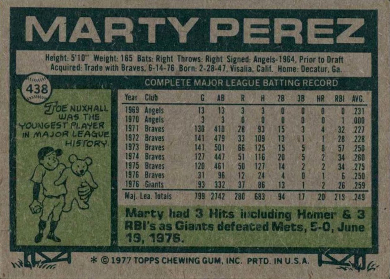 1977 Topps #438 Marty Perez card back