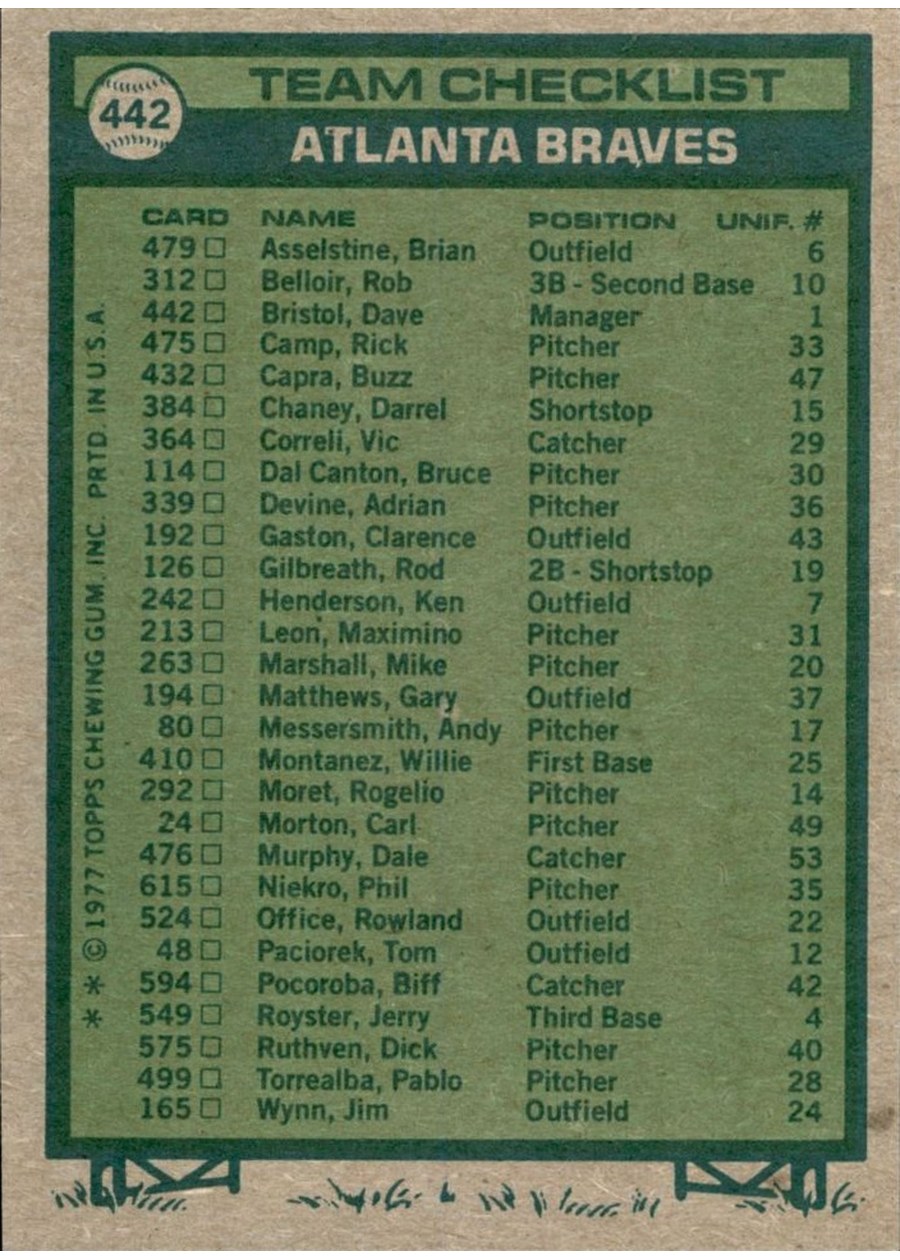 1977 Topps #442 Atlanta Braves Team card back