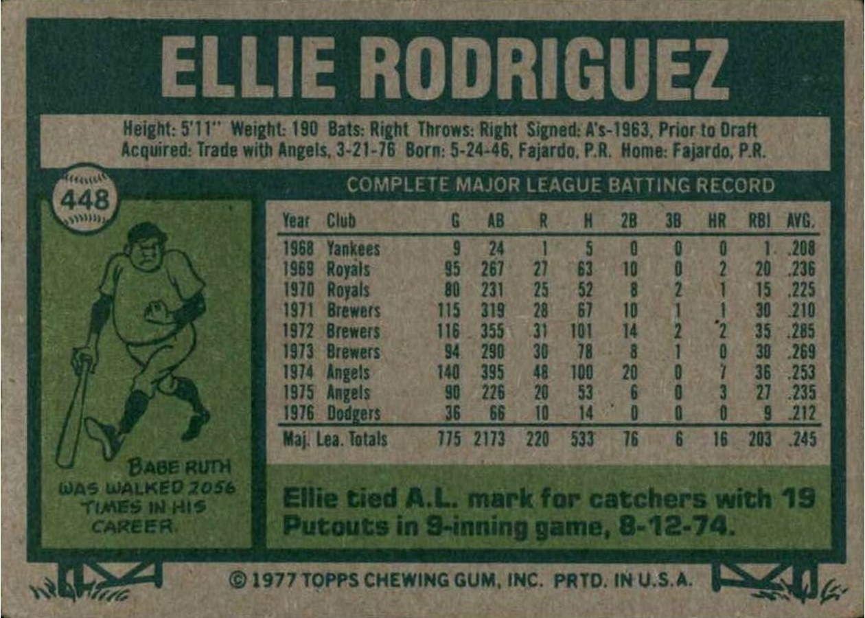 1977 Topps #448 Ellie Rodriguez card back