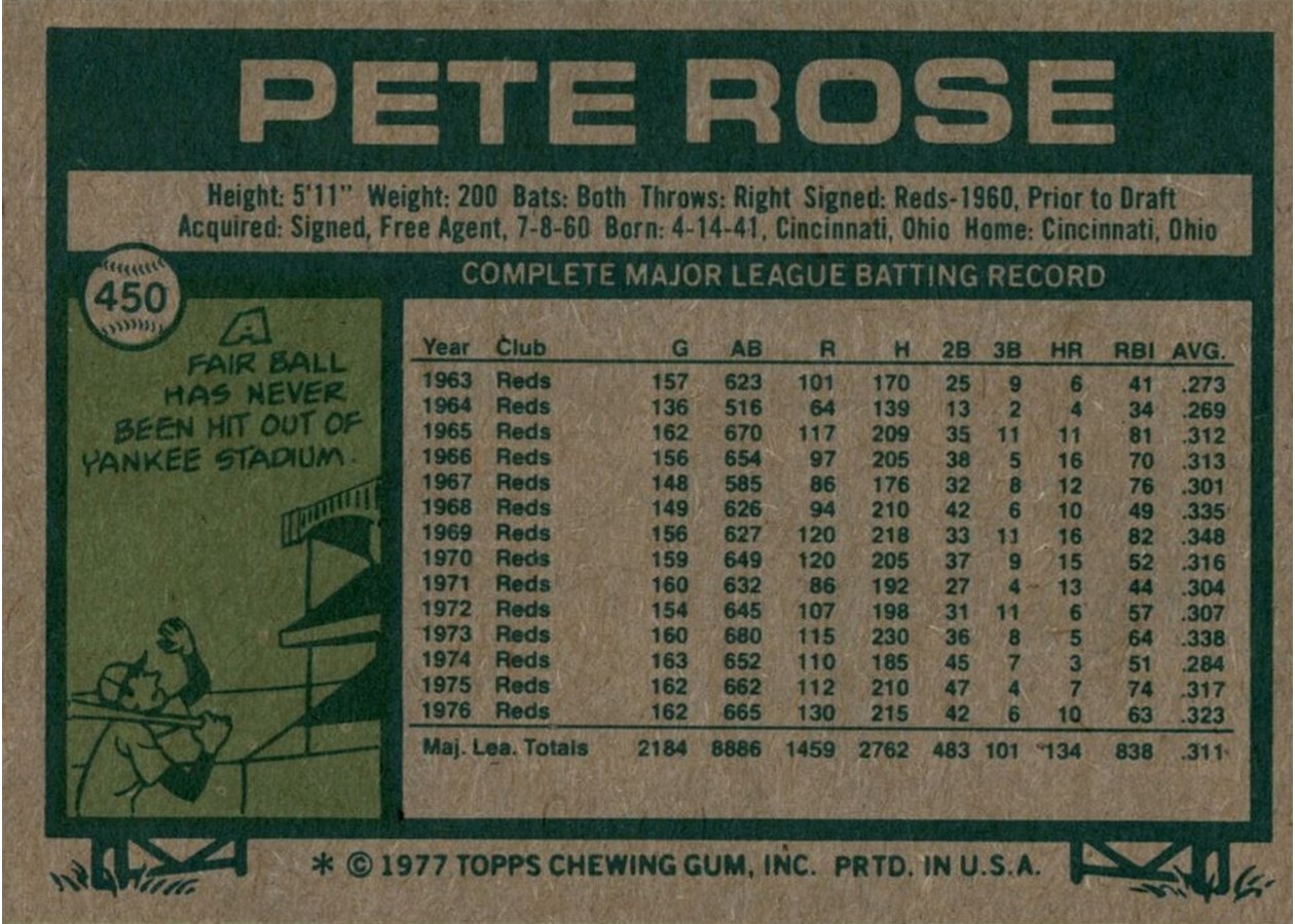 1977 Topps #450 Pete Rose card back