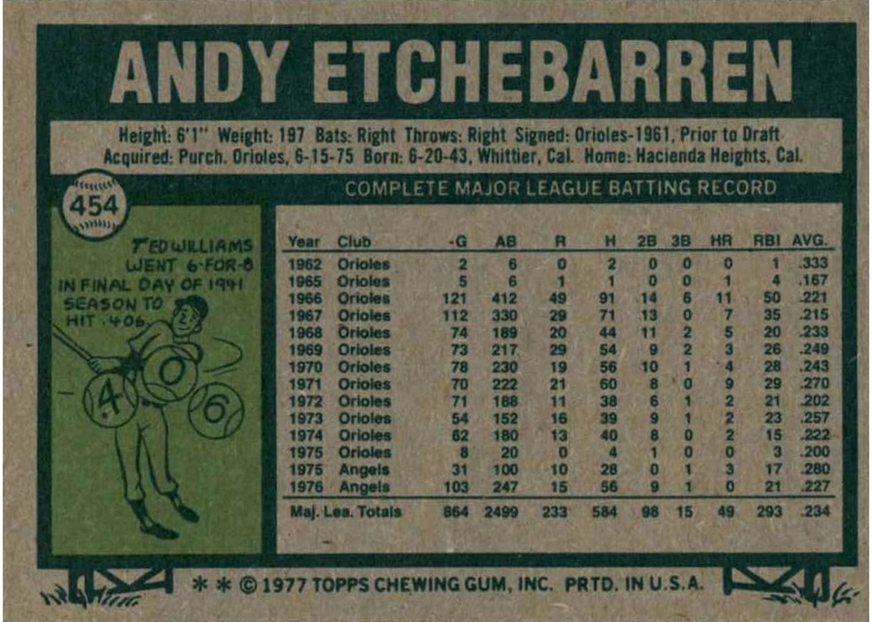 1977 Topps #454 Andy Etchebarren card back