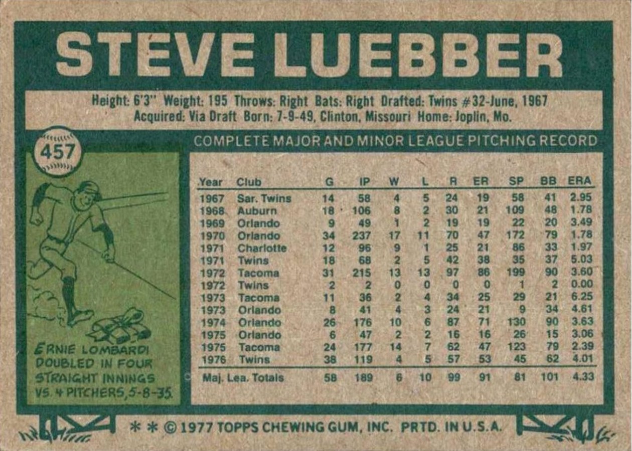 1977 Topps #457 Steve Luebber card back