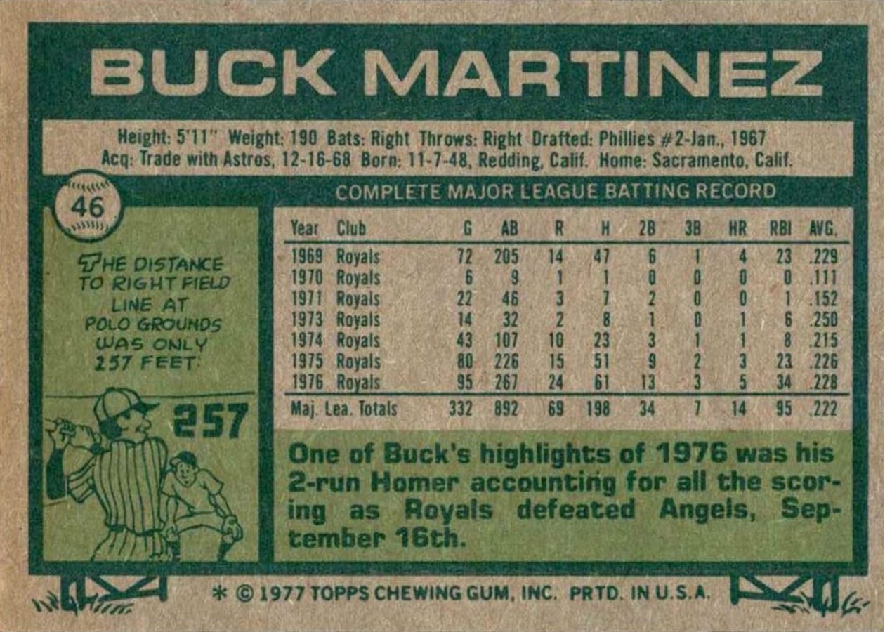 1977 Topps #46 Buck Martinez card back