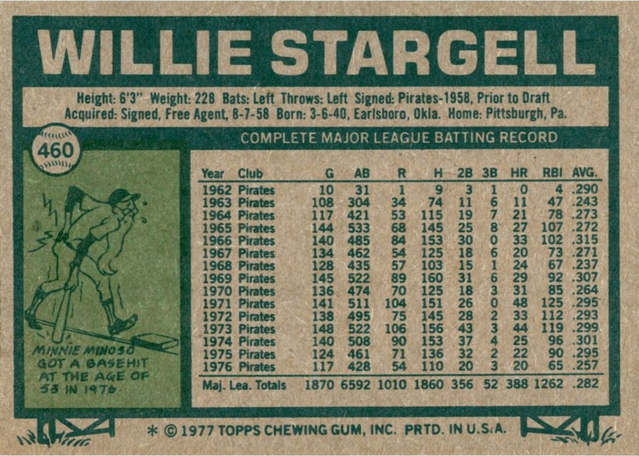 1977 Topps #460 Willie Stargell card back