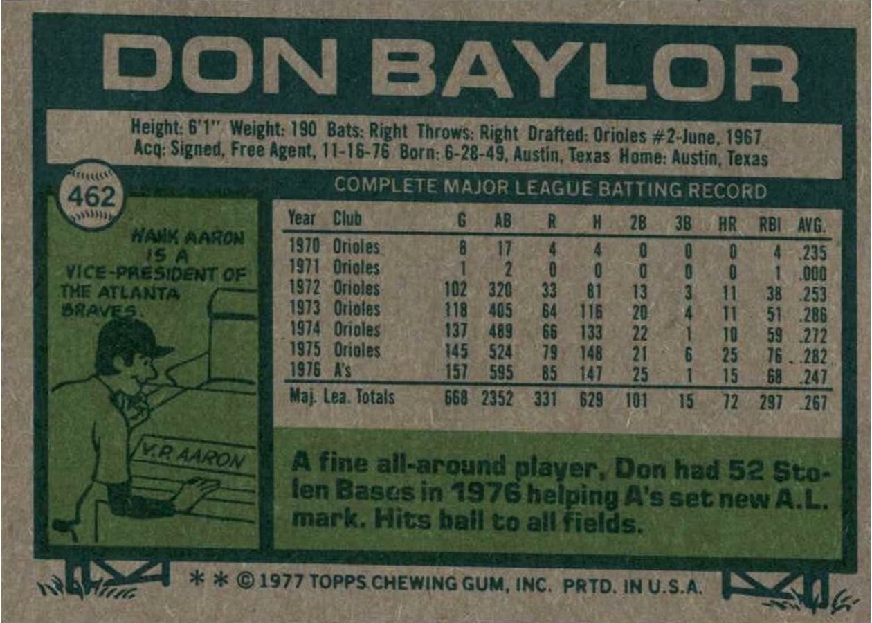 1977 Topps #462 Don Baylor card back