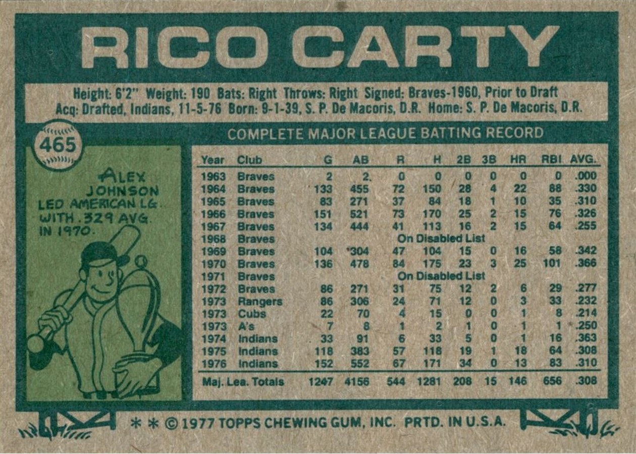 1977 Topps #465 Rico Carty card back
