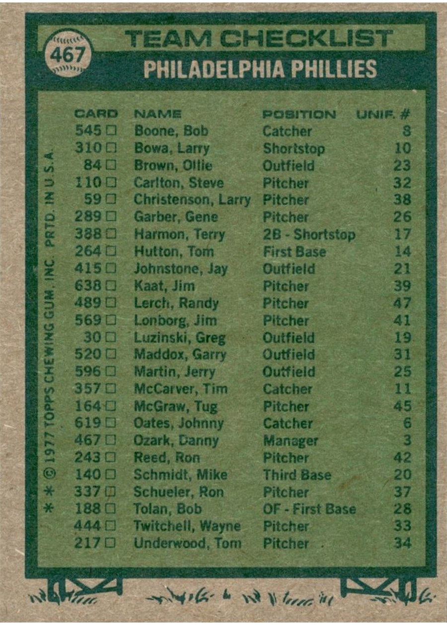 1977 Topps #467 Philadelphia Phillies Team card back