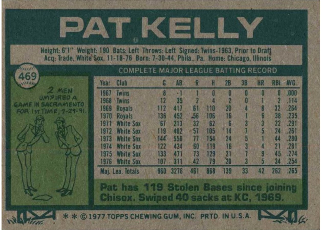 1977 Topps #469 Pat Kelly card back
