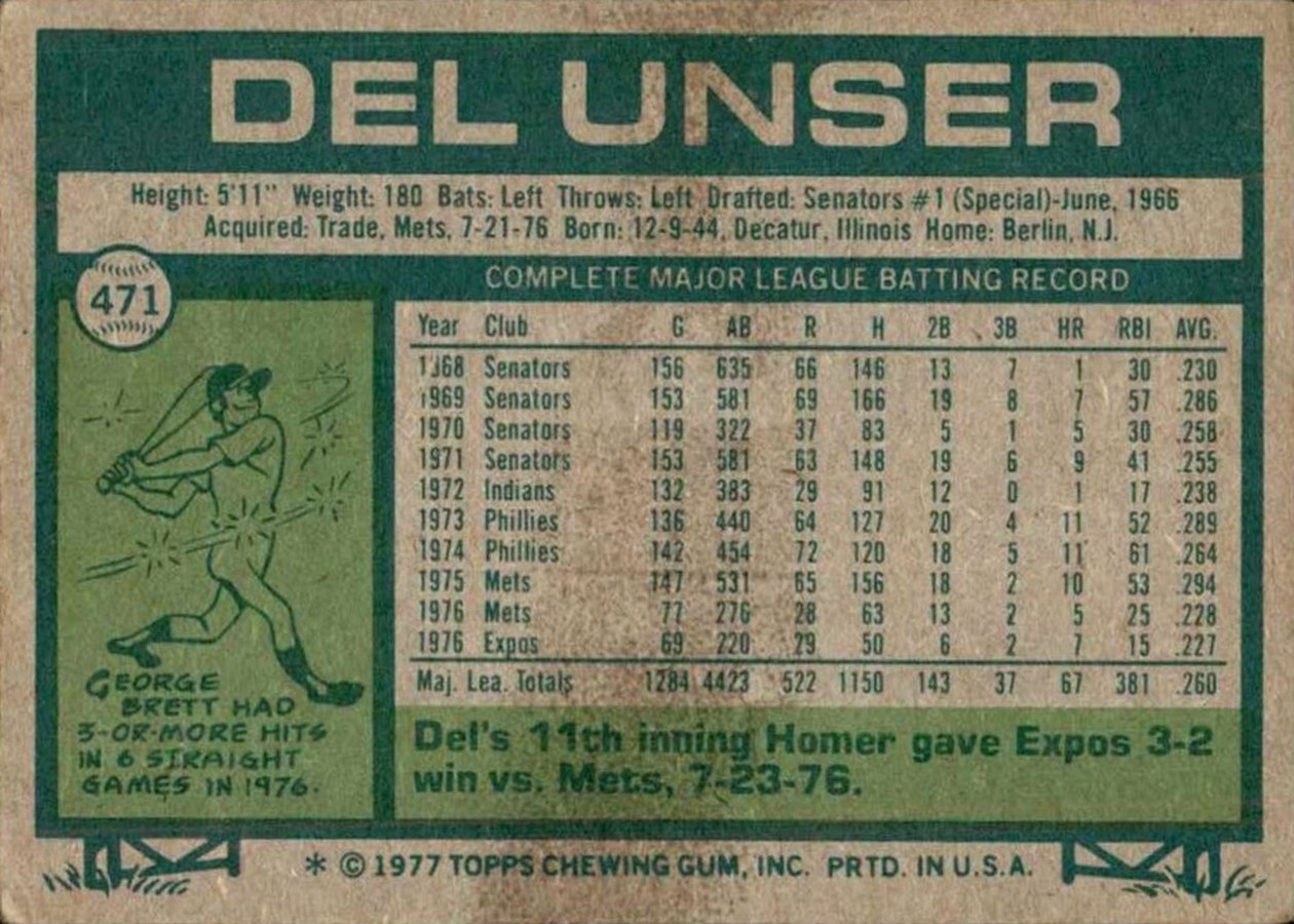 1977 Topps #471 Del Unser card back