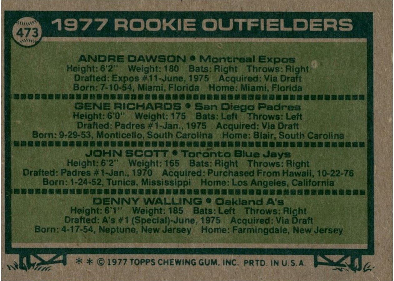 1977 Topps #473 1977 Rookie Outfielders card back
