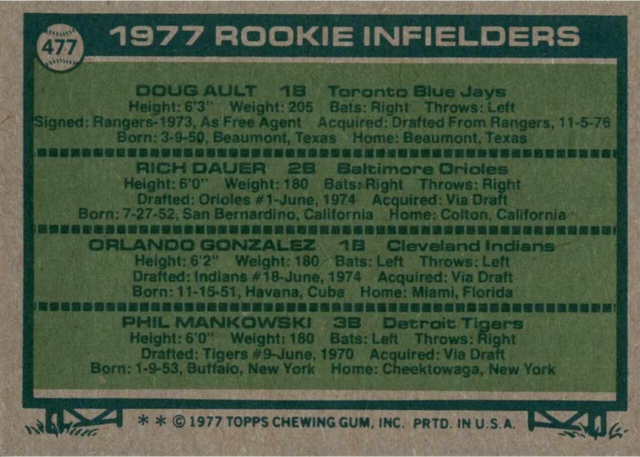 1977 Topps #477 1977 Rookie Infielders card back