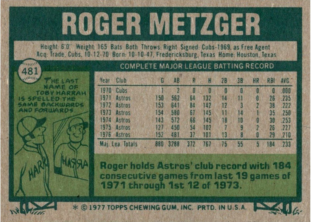 1977 Topps #481 Roger Metzger card back