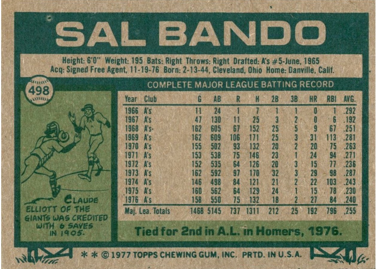 1977 Topps #498 Sal Bando card back
