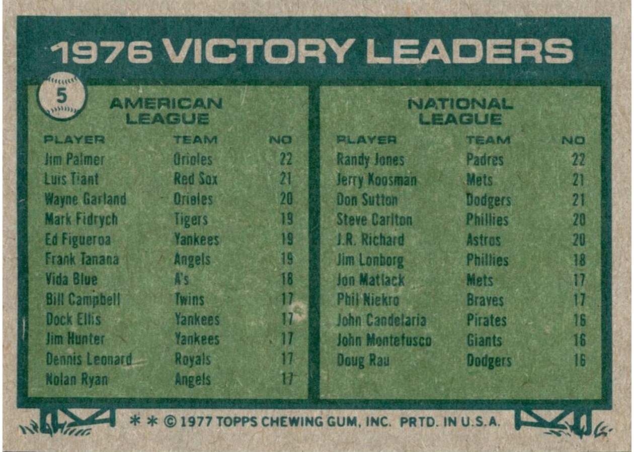 1977 Topps #5 1976 Victory Leaders card back