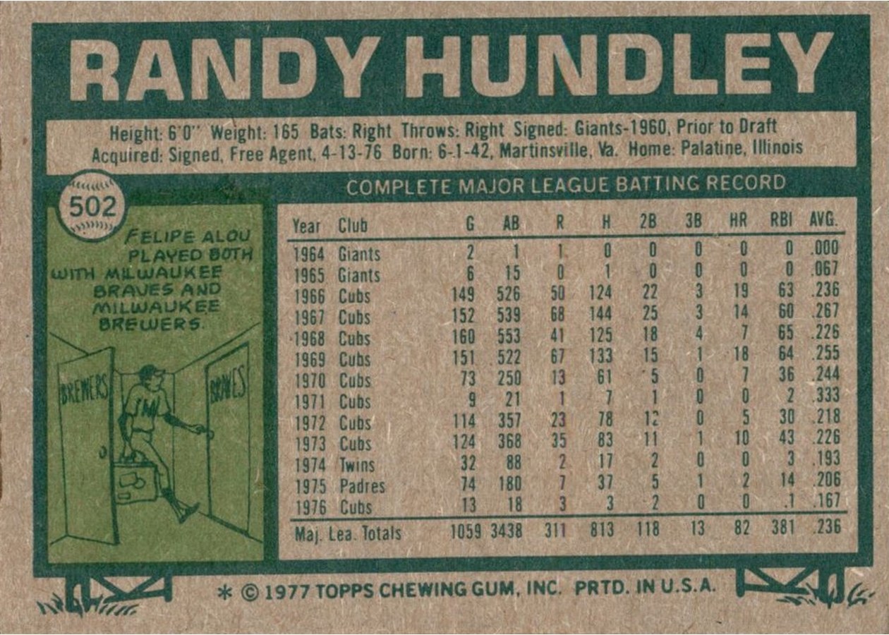 1977 Topps #502 Randy Hundley card back