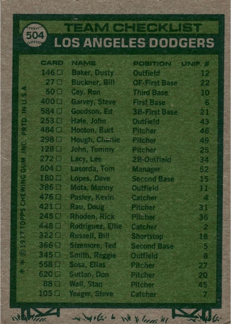 1977 Topps #504 Los Angeles Dodgers Team card back
