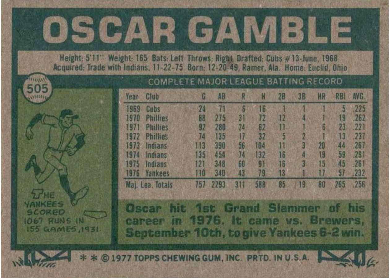 1977 Topps #505 Oscar Gamble card back