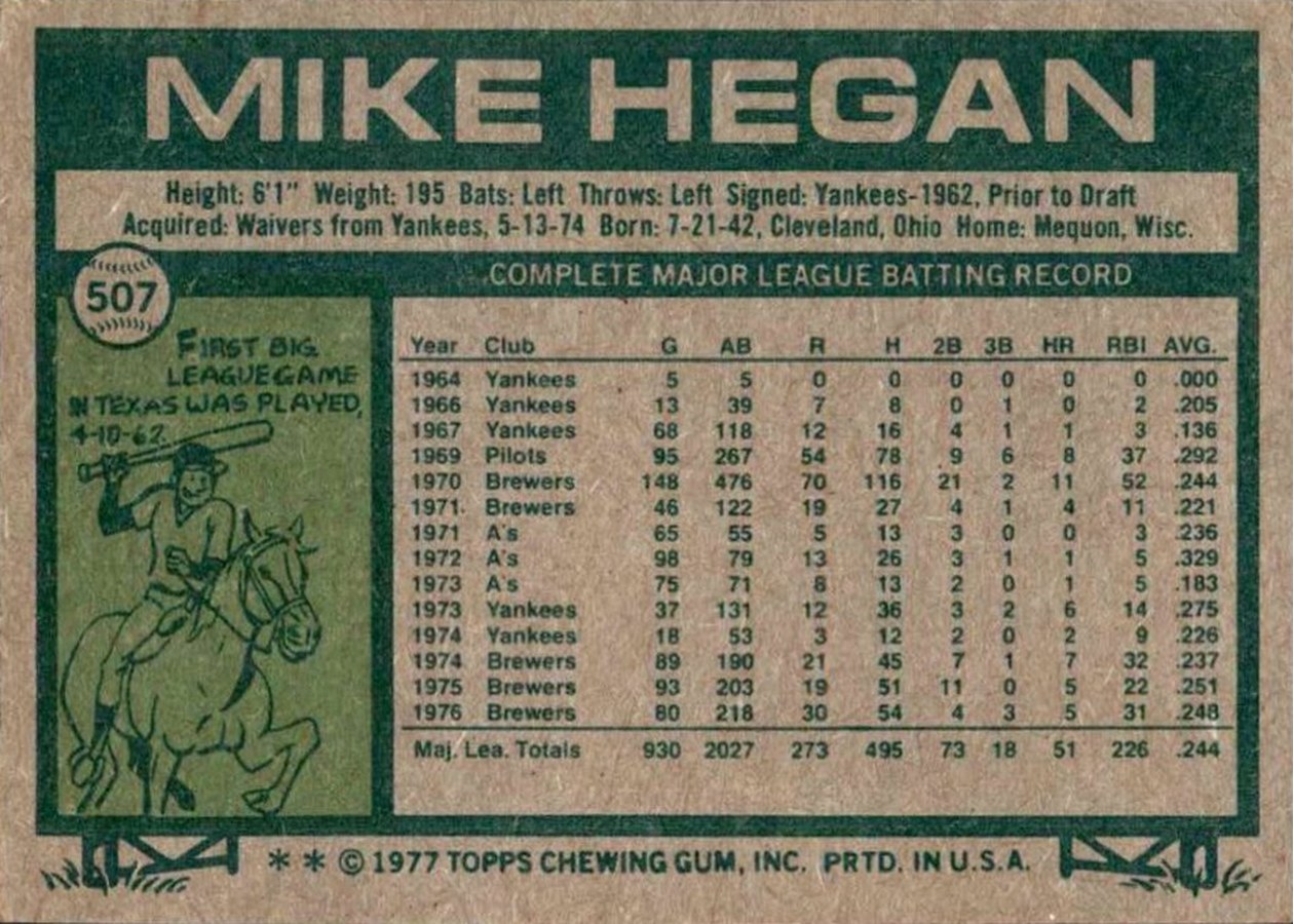 1977 Topps #507 Mike Hegan card back