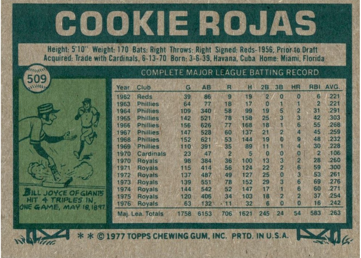 1977 Topps #509 Cookie Rojas card back