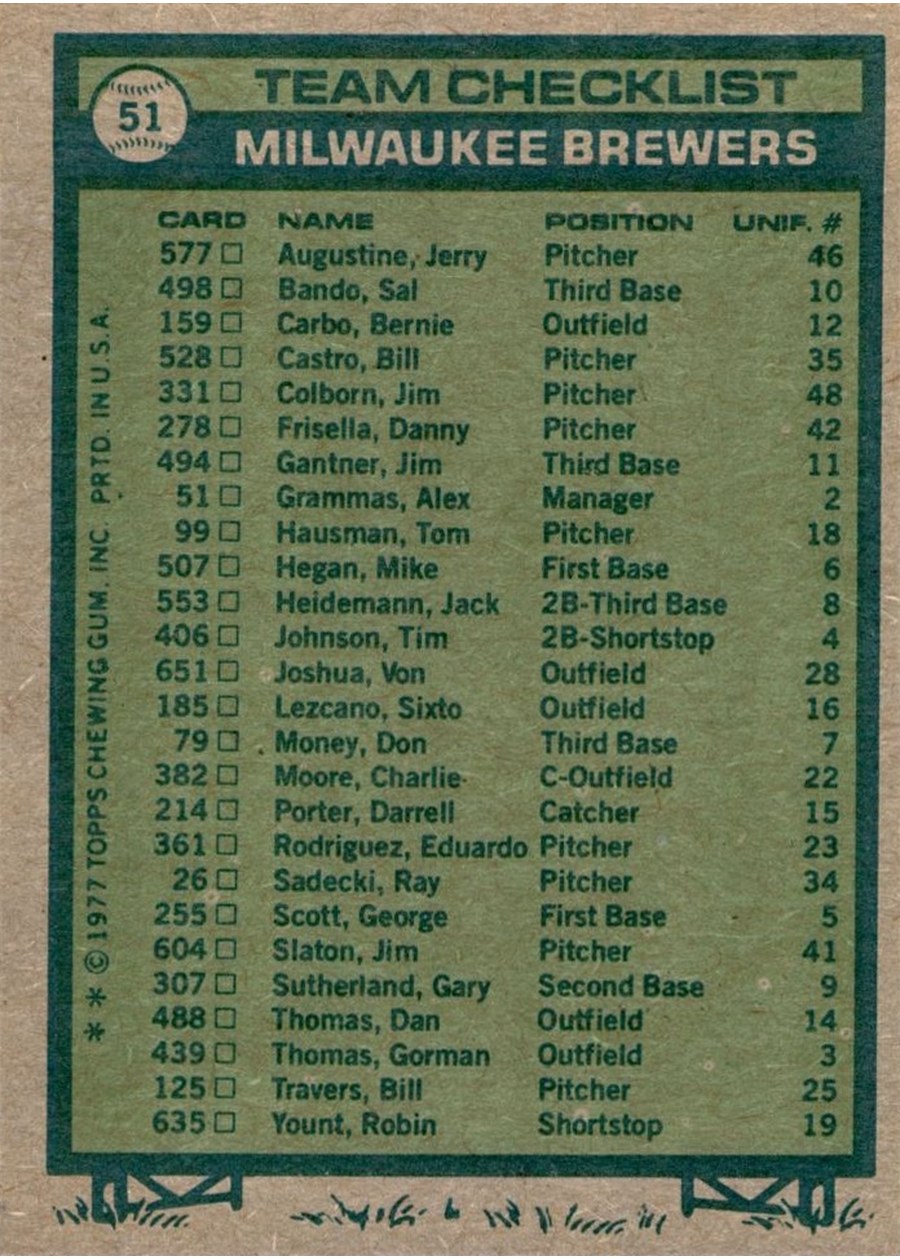 1977 Topps #51 Milwaukee Brewers Team card back