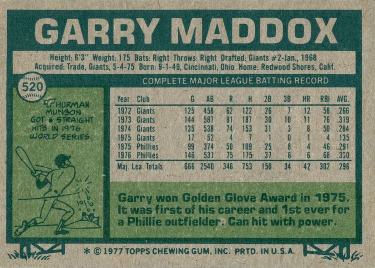 1977 Topps #520 Garry Maddox card back
