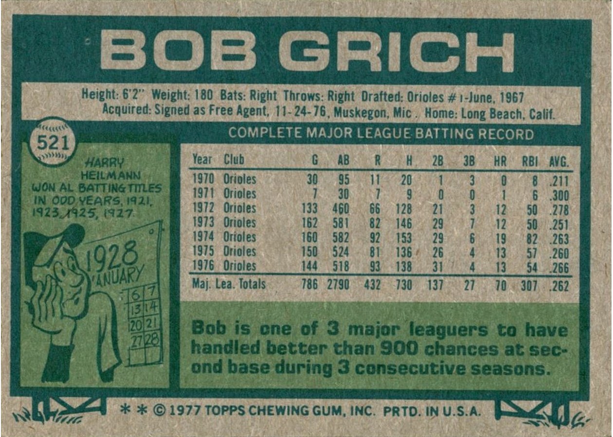 1977 Topps #521 Bob Grich card back