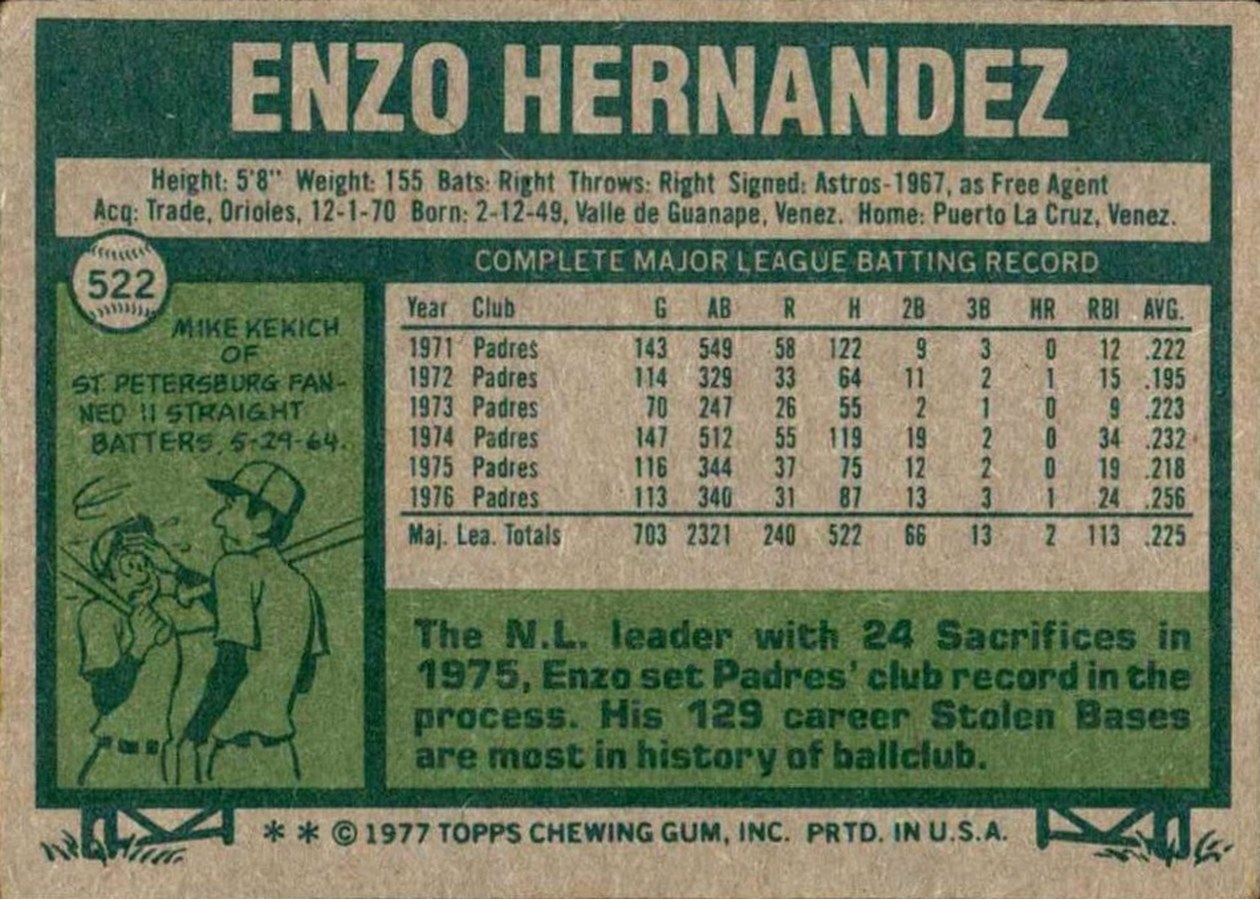 1977 Topps #522 Enzo Hernandez card back