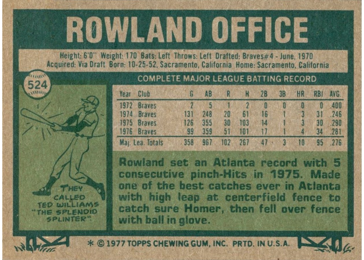 1977 Topps #524 Rowland Office card back