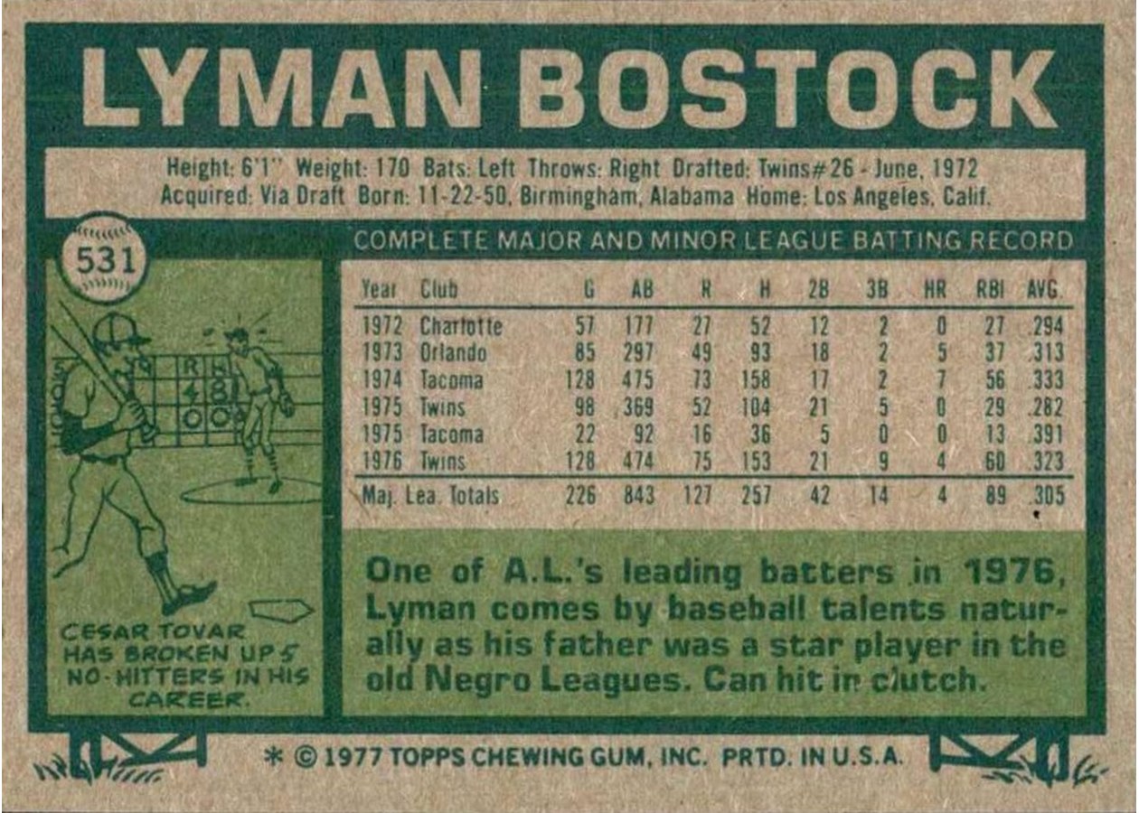 1977 Topps #531 Lyman Bostock card back