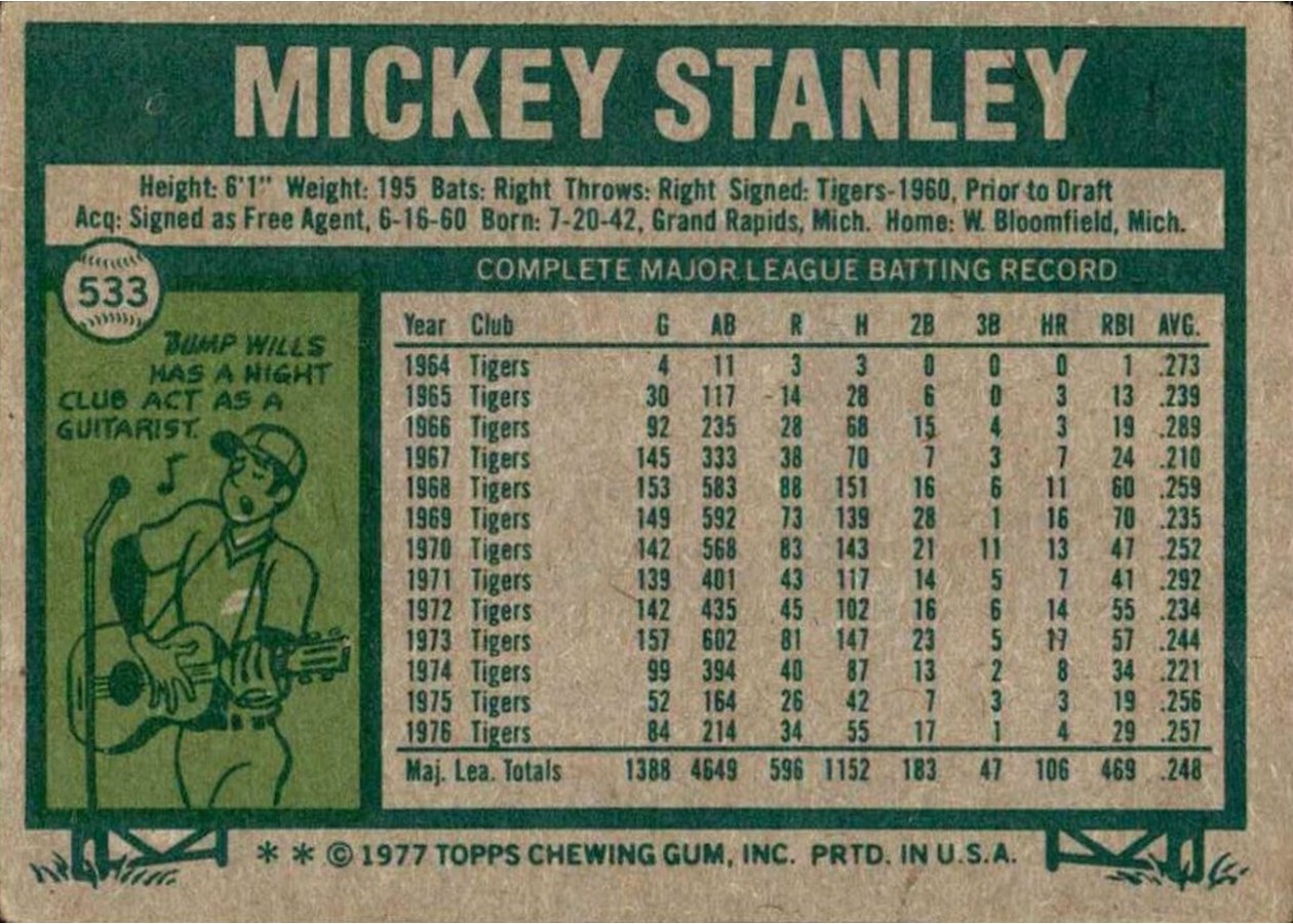 1977 Topps #533 Mickey Stanley card back