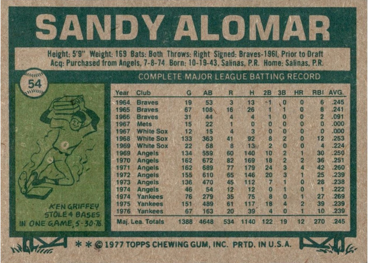 1977 Topps #54 Sandy Alomar card back