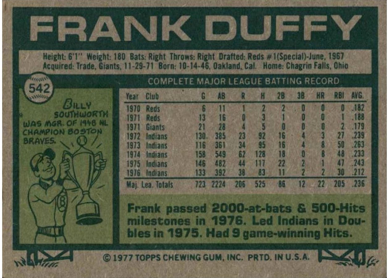 1977 Topps #542 Frank Duffy card back