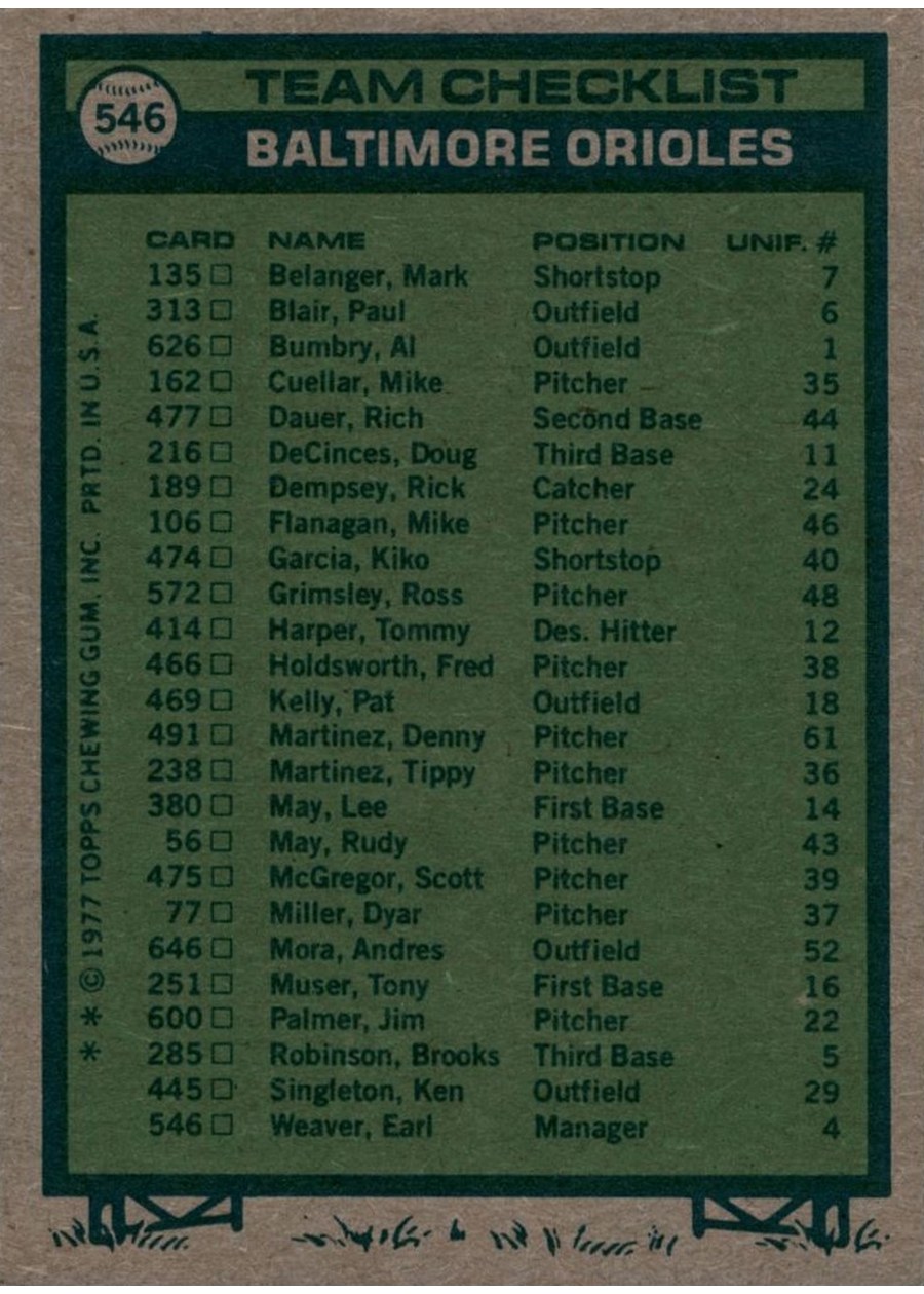 1977 Topps #546 Baltimore Orioles Team card back
