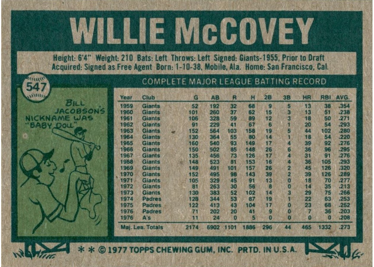 1977 Topps #547 Willie McCovey card back